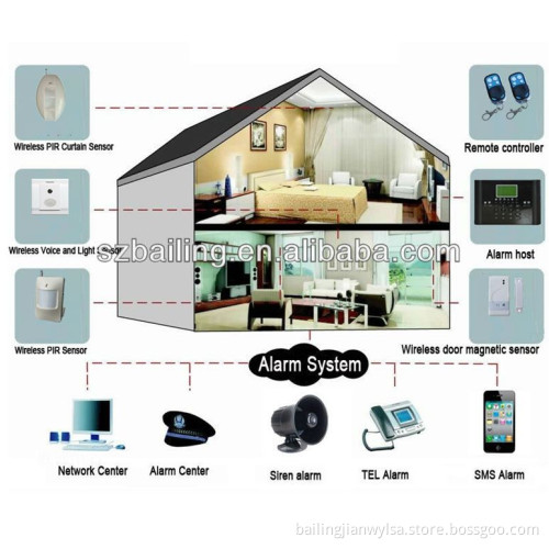 Top Quality! ! ! GSM Wireless Home Burglar Security Alarm System 99 Wireless Zones & 6 Wired Zones